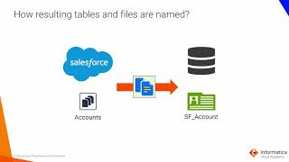 Module 9   Replication Application