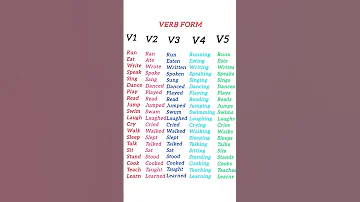 Verb Form English Grammar Learning English Words Verbs V1 V2 V3 V4 V5 