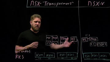 Dennis Lefeber explains the differences between NSX-T and NSX-v