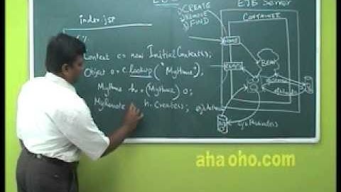 EJB Part ( 18 of 18) - J2EE - Enterprise Java Beans