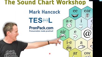 "Soundchart Workshop" - a webinar with Mark Hancock