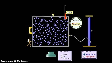 P and n relationship