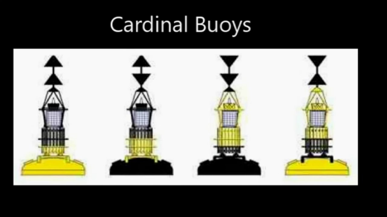 Buoy Identification Chart