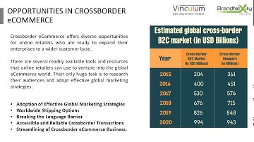 Cross Border eCommerce in USA - Webinar on Challenges and Opportunities