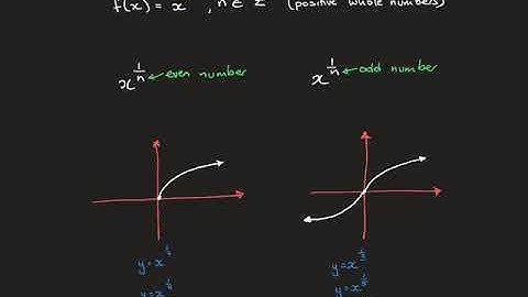 7A Rational power functions Part 1