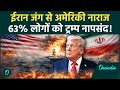Iran America War से Trump को बड़ा नुकसान, सर्वे में अमेरिकियों का फूटा गुस्सा! | Iran Israel War