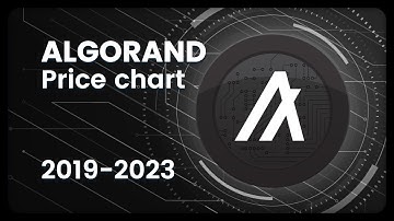 ALGORAND (ALGO) Price Evolution (Daily/USD) 2019-2023 #crypto #algorand #pricechart