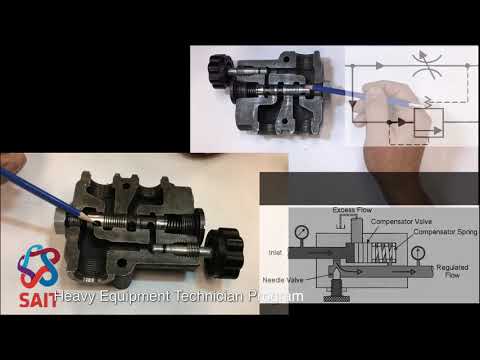 Video: Lub hydraulic bypass valve ua haujlwm li cas?