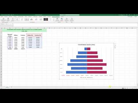 Βίντεο: Πώς φτιάχνετε ένα γράφημα πυραμίδας στο Excel;