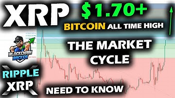 A SURGING MARKET Ripple XRP Price Chart Breaks Past $1.70 and Bitcoin Price Sets a New ALL TIME HIGH