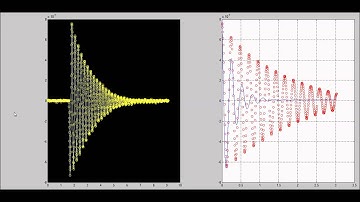 MATLAB optimal fit of a non-linear function