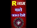 R Name Lucky Things Astrology Nameastrology Numerology Vastu Horoscope Rashifal