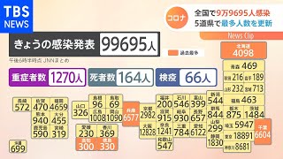 全国で9万9695人感染 5道県で最多人数を更新