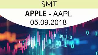 05 Sept 2018 - Apple Inc Aapl Stock Price & Technical Ysis Stock Market Trading