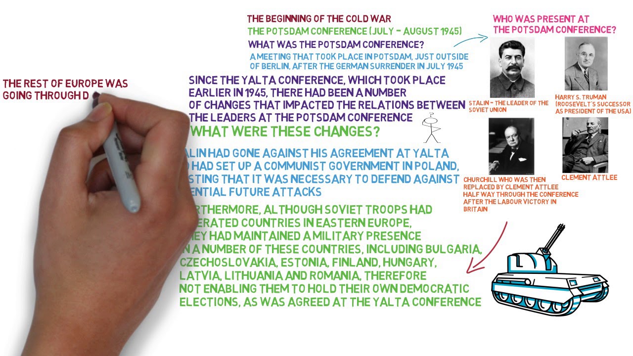 The Beginning of The Cold War, The Potsdam Conference (July August