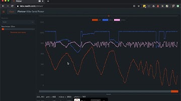 Plotser - Web Serial API plotter for Arduino and more