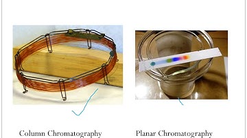 CHAPTER 4 (PART 1): INTRODUCTION TO CHROMATOGRAPHIC SEPARATION
