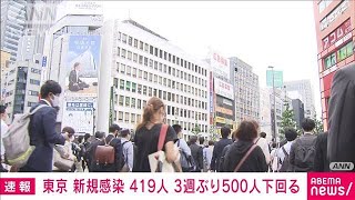 東京で新たに419人感染　3週間ぶりに500人下回る(2021年5月17日)