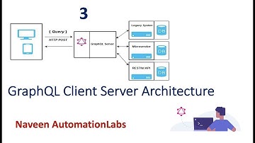 #3: GraphQL Client Server Architecture