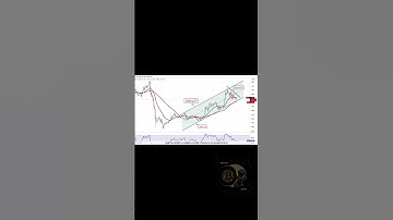 THETA Coin Weekly Price Analyze #Shorts