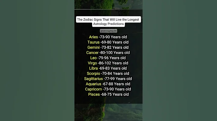 The Zodiac Signs That Will Live the Longest ♓♑♍ | Astrology Predictions #zodiac #zodiacsigns #tarot
