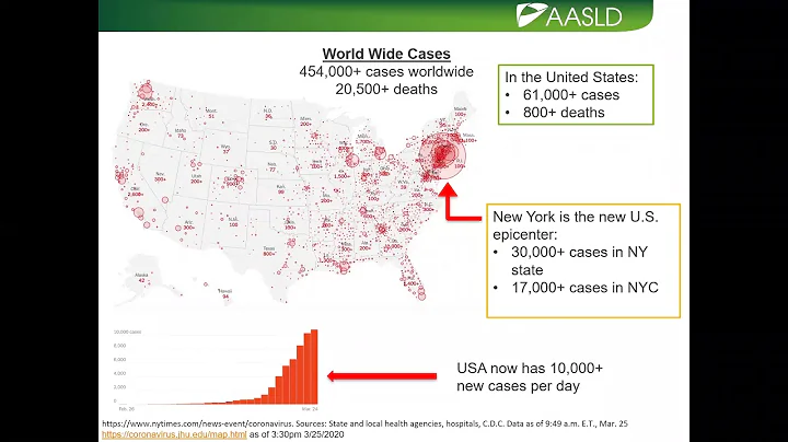 Webinar - Clinical Insights: COVID-19 and the Liver