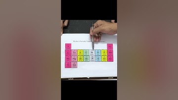 First 20 elements names #science #periodictable #chemistry #elements