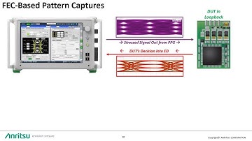 Enhanced Testing With Effective FEC Functions