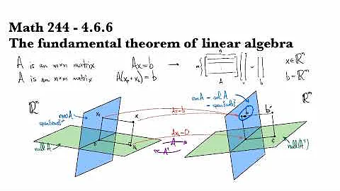 4.6.6 The fundamental theorem of linear algebra