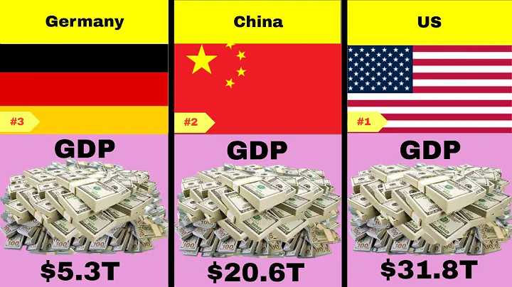 GDP Comparison:  Top Richest Countries by GDP (2026)