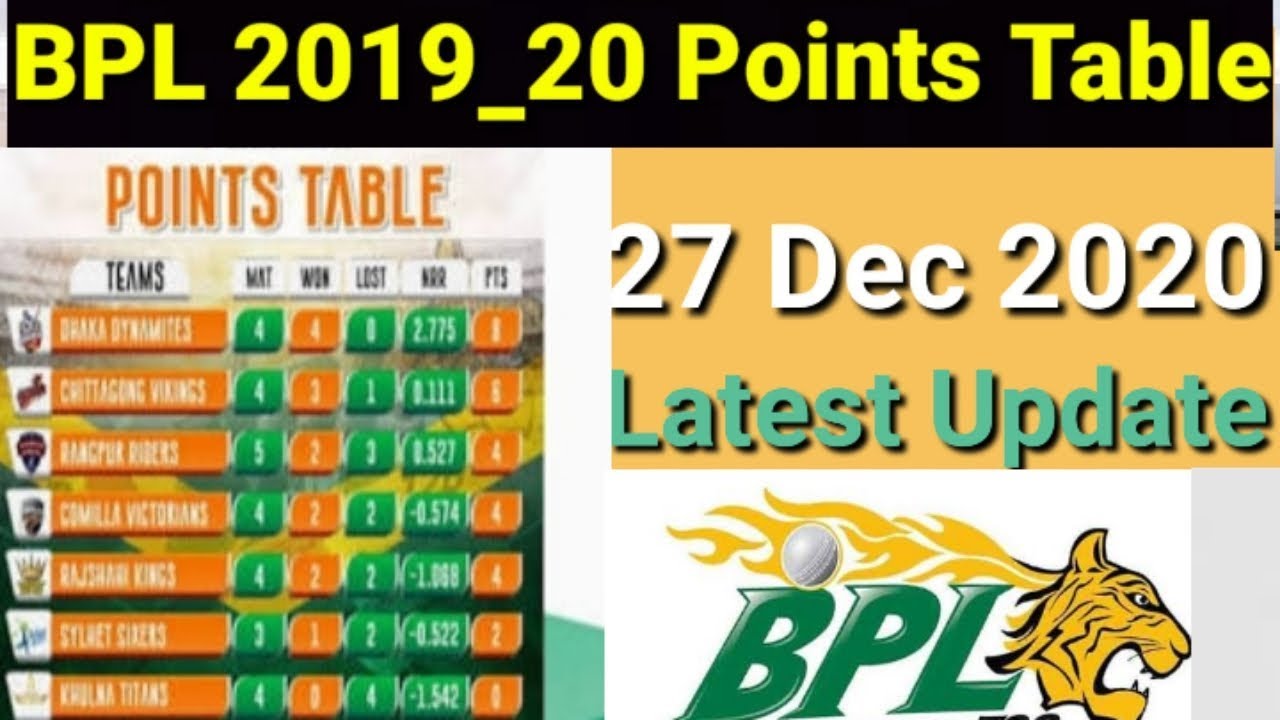 Bpl 2019_20 latest points Table | Bpl Points table after Dhaka platon vs chatogram challengers match