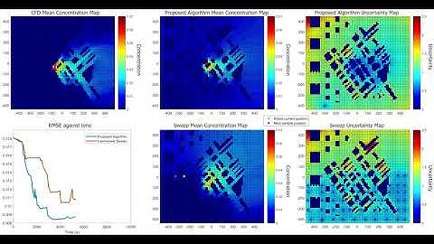 Informative Path Planning for Gas Distribution Mapping in Cluttered Environments