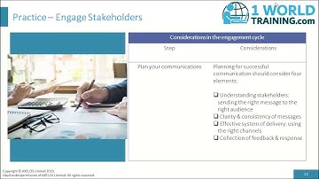 AgileSHIFT Practices by Axelos | 1WorldTrianing