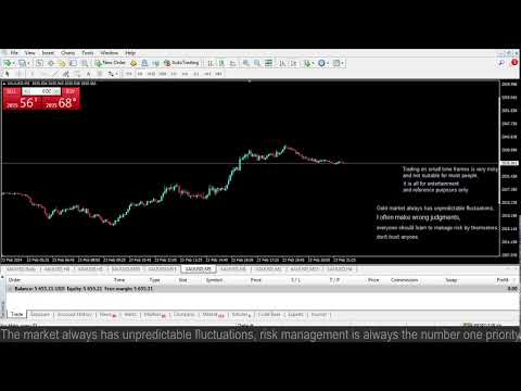 Live XAUUSD GOLD- My Trading Strategy- 23/2/2024