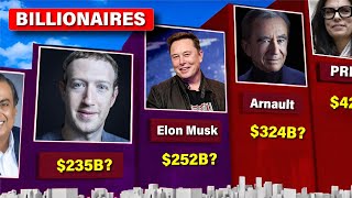 Richest Person in The World 2024 | Who is The Richest Person in The World