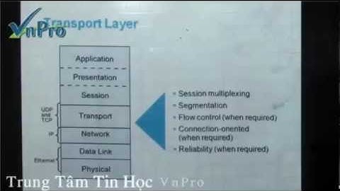 lý thuyết CCNA- Mô hình TCP-IP phần 1