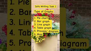 Task 1 #ieltswriting #scoregood #ieltsupgrade #learnwithme #letsprepare #youtubeshorts