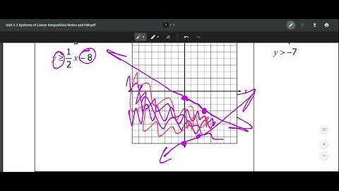 Unit 2.6 Part 2 -  Systems of Linear Inequalities