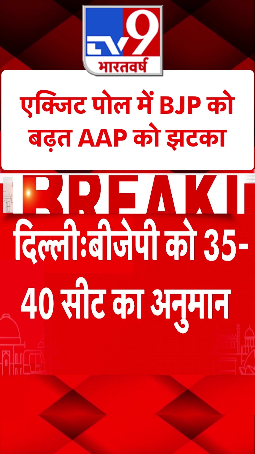 एक्जिट पोल में BJP को  बढ़त AAP को झटका#tv9shorts