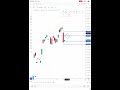 10th July Pre Market Analysis |  #sharewealthhub #stockmarket #bankniftyoptiontradingstrategy