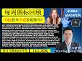 KS看股 - 每周图标回顾 - 24-5-2026💥科技股和手套股能涨吗?💥UWC UNISEM VITROX PENTA VSTECS FRONTKN RANHILL MI GREATEC
