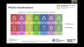 CIRCULÉIRE: Circular Plastics Thematic Working Group's Public Webinar Webinar Building A Circular Value Chain For Construction Plastics