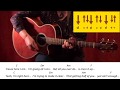 Naked - James Arthur /Guitar/Tutorial/Cover/Chords/Lyrics/easy