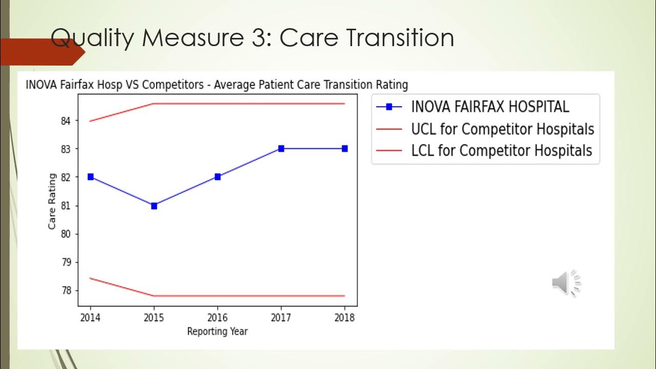 HAP 725 GMU Case Study Report, Fall 2021 YouTube