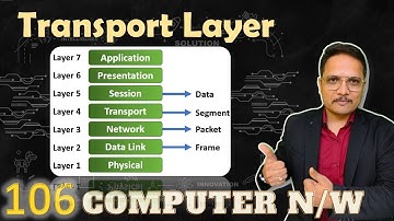 Transport Layer in Computer Networks