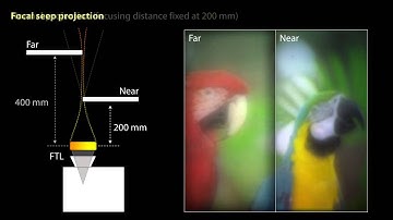 Extended Depth-of-Field Projector by Fast Focal Sweep Projection