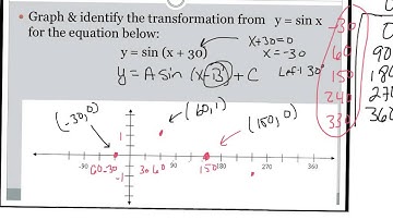 13 5 graphing trig functions ex  2