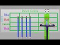 Picture Graphs Second Grade - Kids learn about Picture Graphs