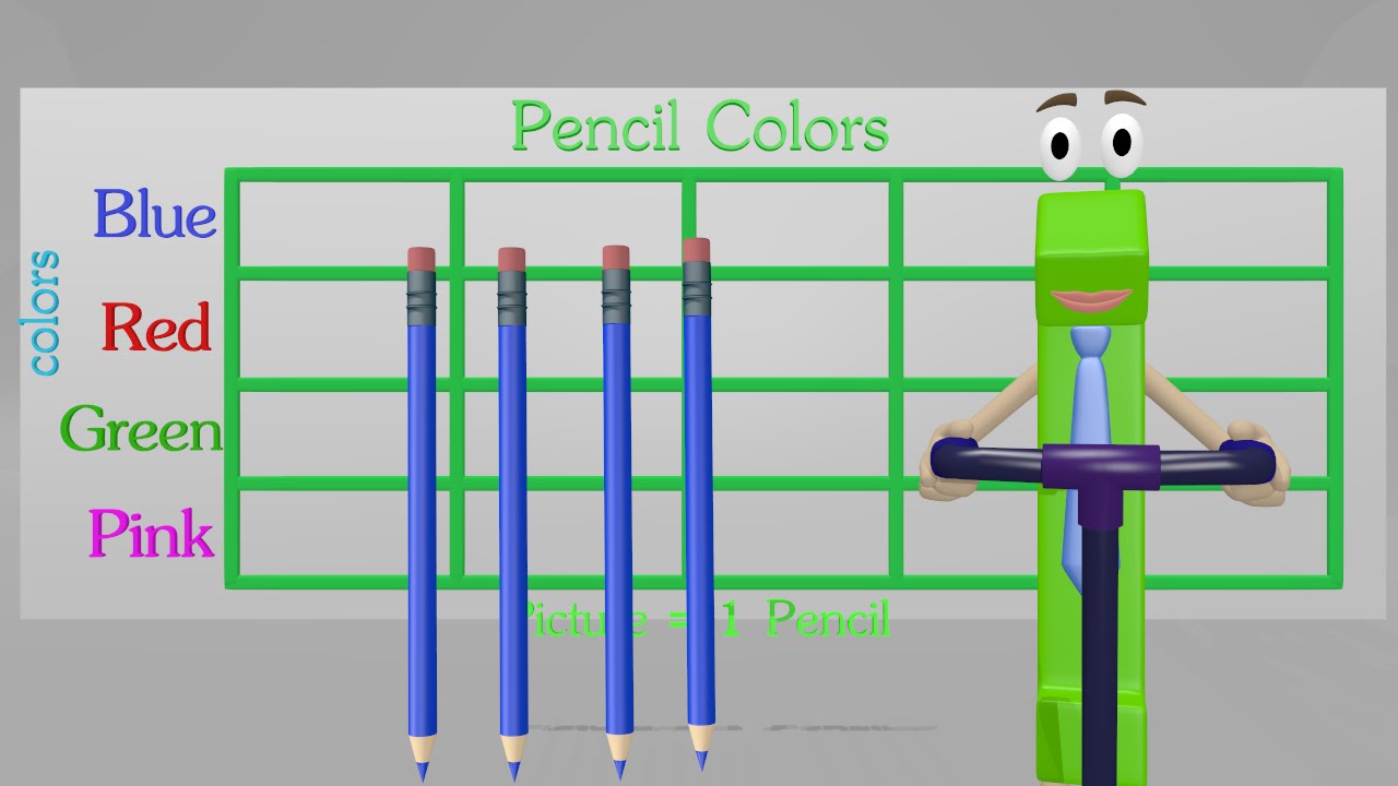 Brainpop Jr Tally Charts And Bar Graphs