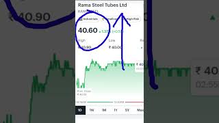 Rama Steel and Tube share news ||